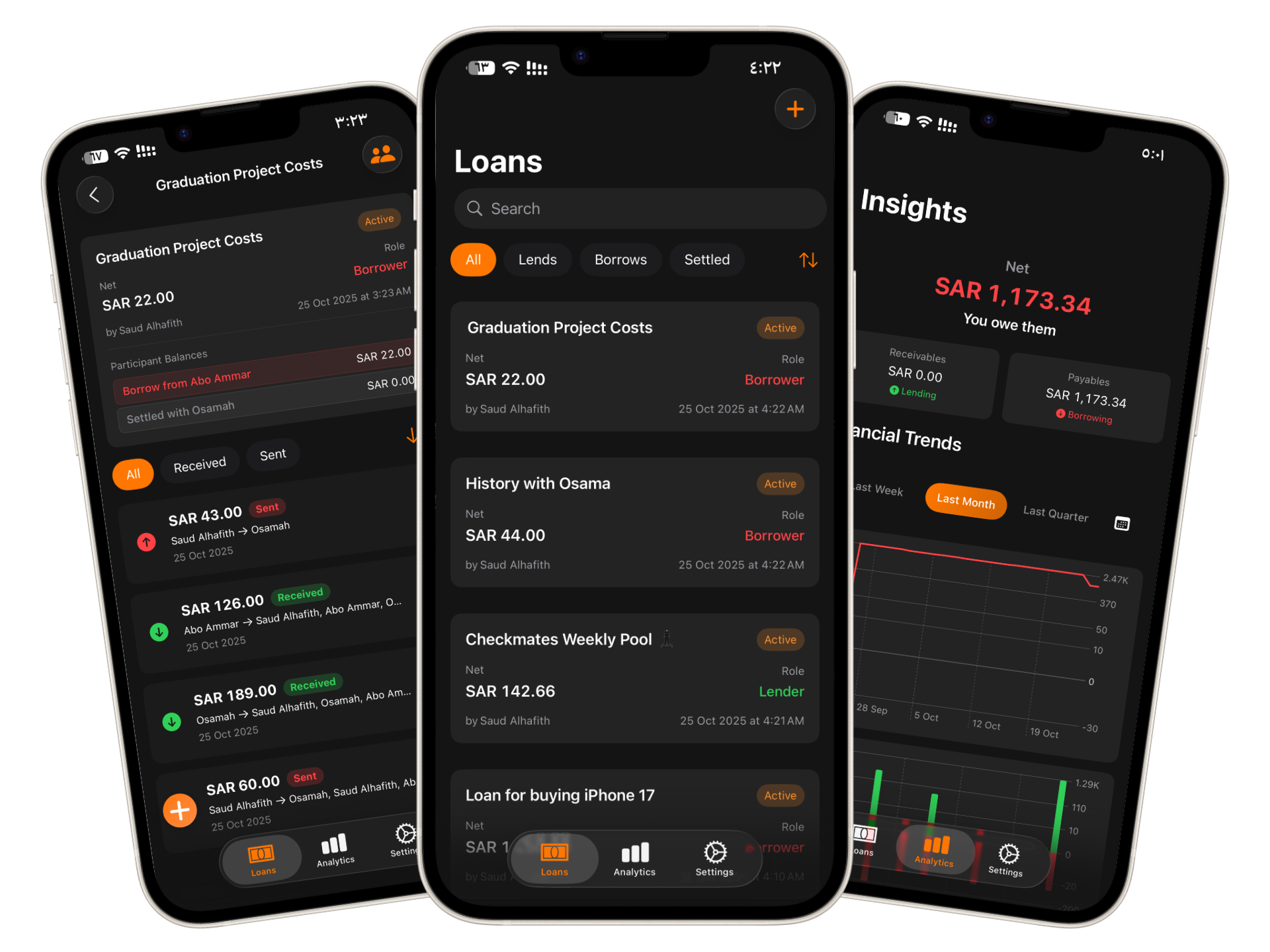 LoanIt App Interface